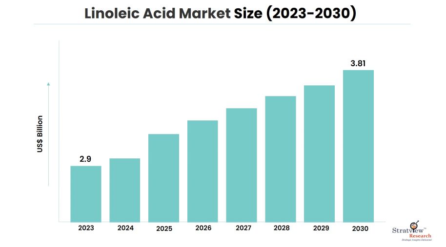 Linoleic-Acid-Market-Insights
